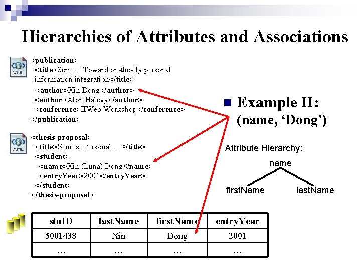 Hierarchies of Attributes and Associations <publication> <title>Semex: Toward on-the-fly personal information integration</title> <author>Xin Dong</author>