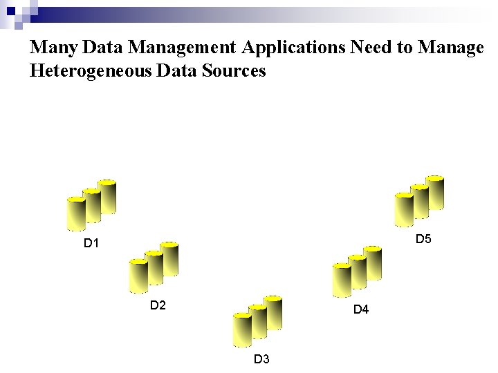 Many Data Management Applications Need to Manage Heterogeneous Data Sources D 5 D 1