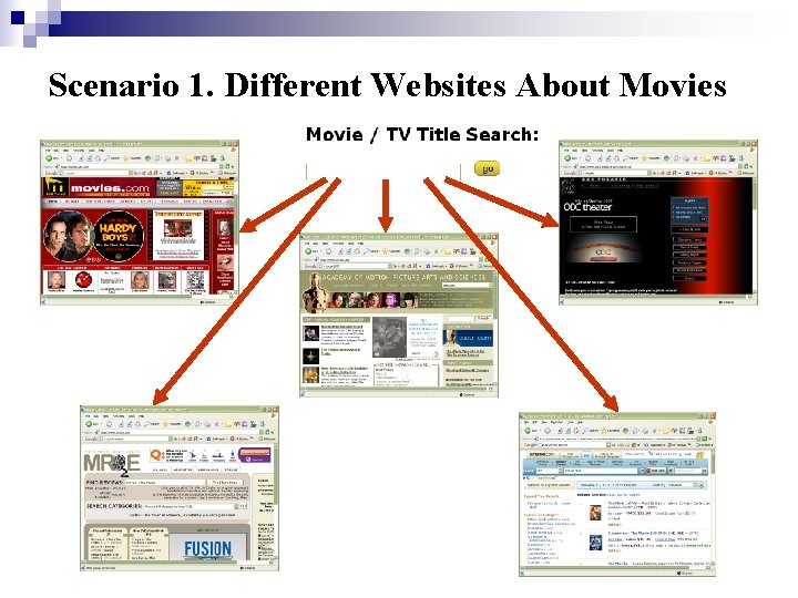Scenario 1. Different Websites About Movies 