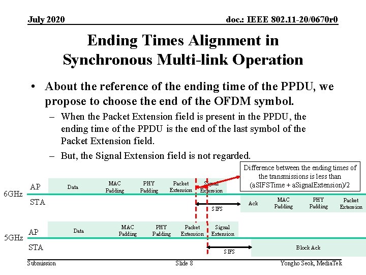 July 2020 doc. : IEEE 802. 11 -20/0670 r 0 Ending Times Alignment in