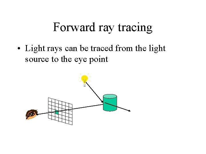 Forward ray tracing • Light rays can be traced from the light source to