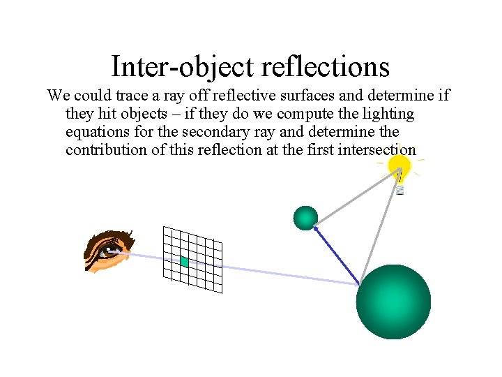 Inter-object reflections We could trace a ray off reflective surfaces and determine if they