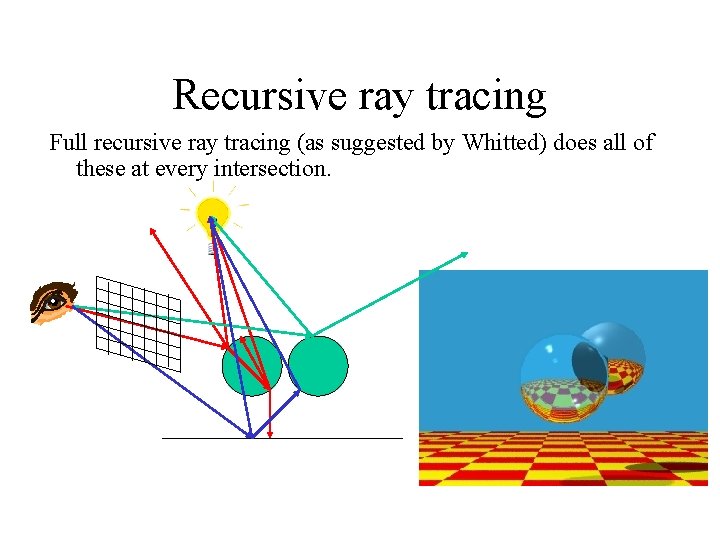 Recursive ray tracing Full recursive ray tracing (as suggested by Whitted) does all of