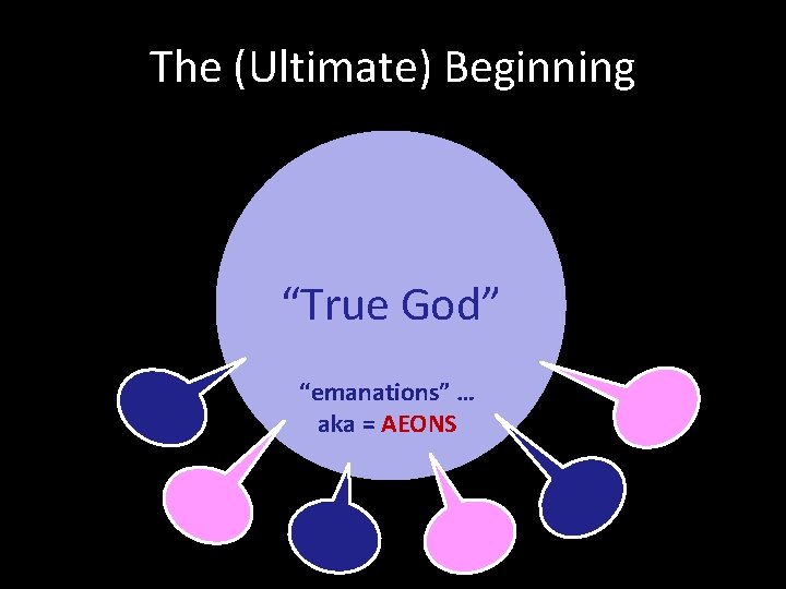 The (Ultimate) Beginning “True God” “emanations” … aka = AEONS 