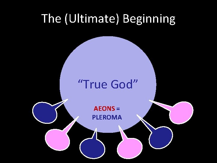 The (Ultimate) Beginning “True God” AEONS = PLEROMA 