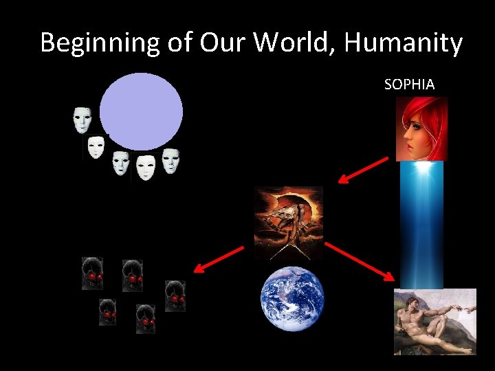 Beginning of Our World, Humanity SOPHIA 