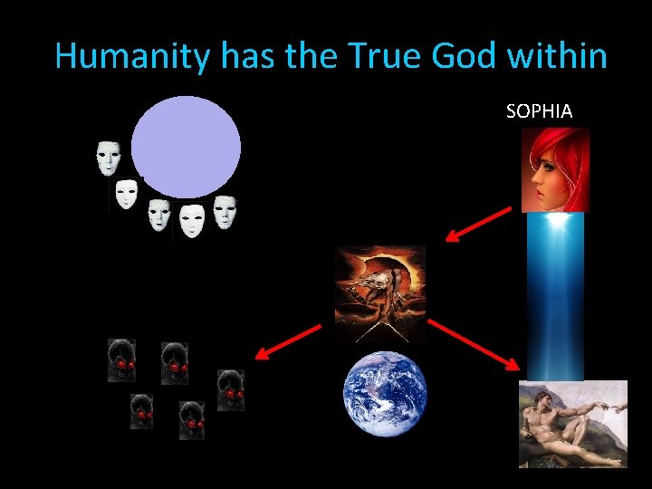 Humanity has the True God within SOPHIA 