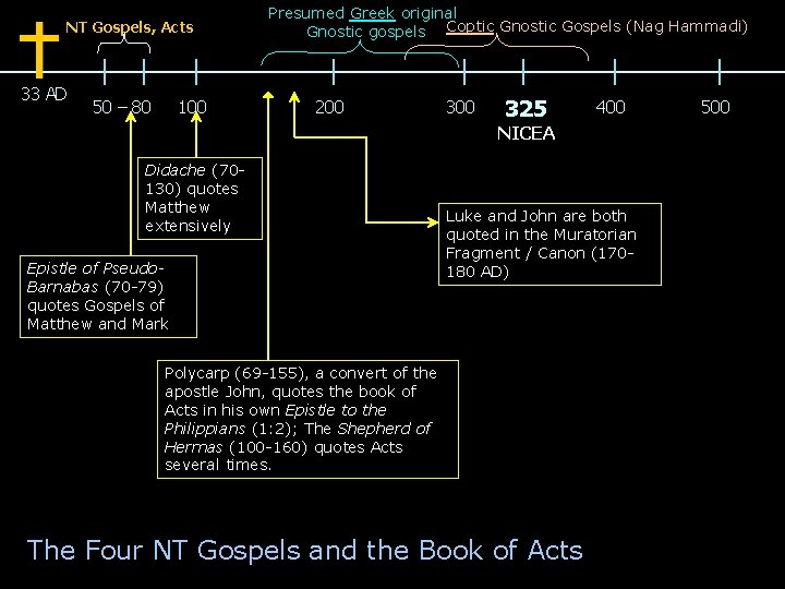 NT Gospels, Acts 33 AD 50 – 80 100 Presumed Greek original Gnostic gospels