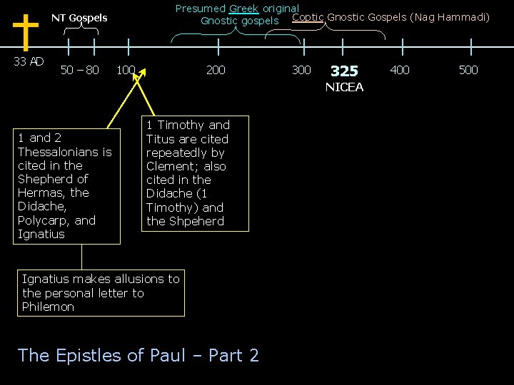 Presumed Greek original Gnostic gospels Coptic Gnostic Gospels (Nag Hammadi) NT Gospels 33 AD