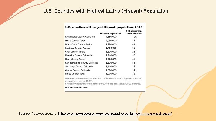 U. S. Counties with Highest Latino (Hispani) Population Source: Pewresearch. org (https: //www. pewresearch.