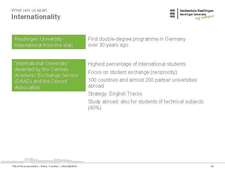 What sets us apart Internationality Reutlingen University International from the start First double-degree programme