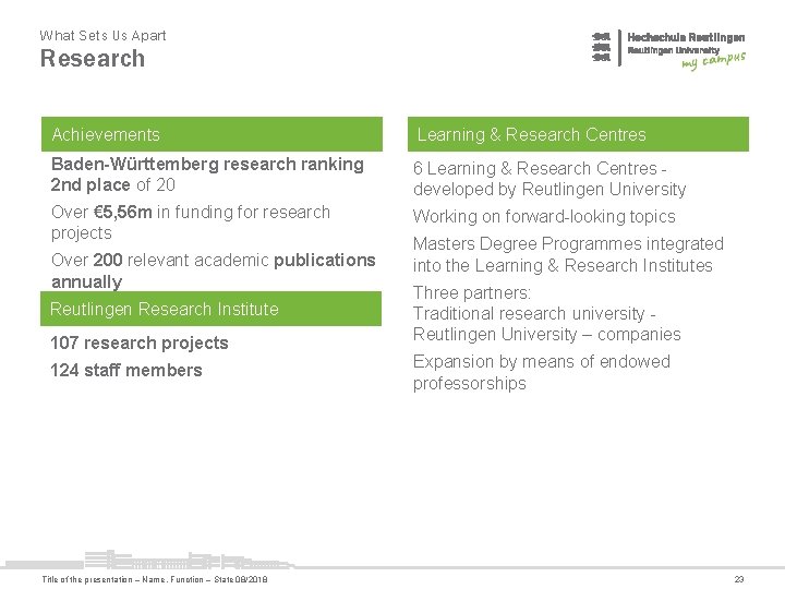 What Sets Us Apart Research Achievements Learning & Research Centres Baden-Württemberg research ranking 2