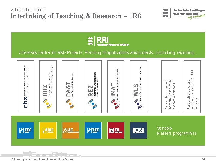 What sets us apart Interlinking of Teaching & Research – LRC Research groups and