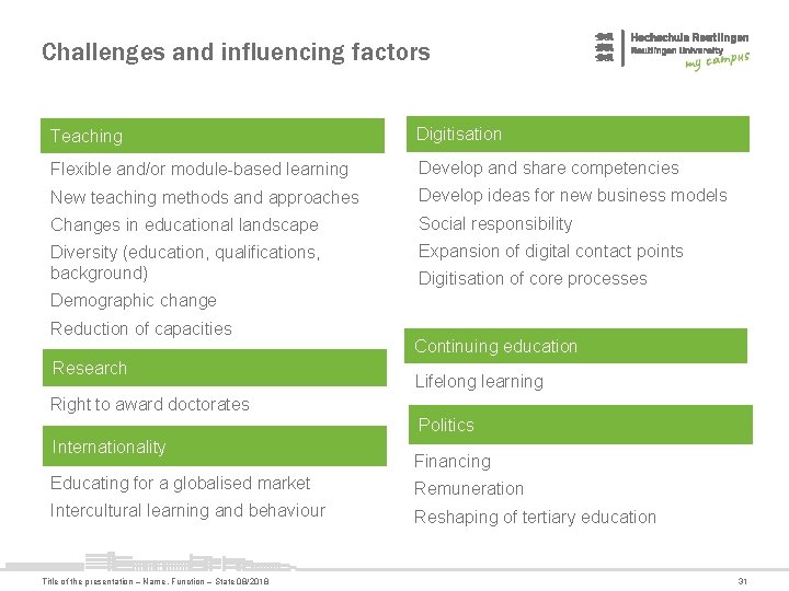 Challenges and influencing factors Teaching Digitisation Flexible and/or module-based learning Develop and share competencies