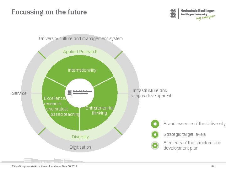 Focussing on the future University culture and management system Applied Research Internationality Infrastructure and