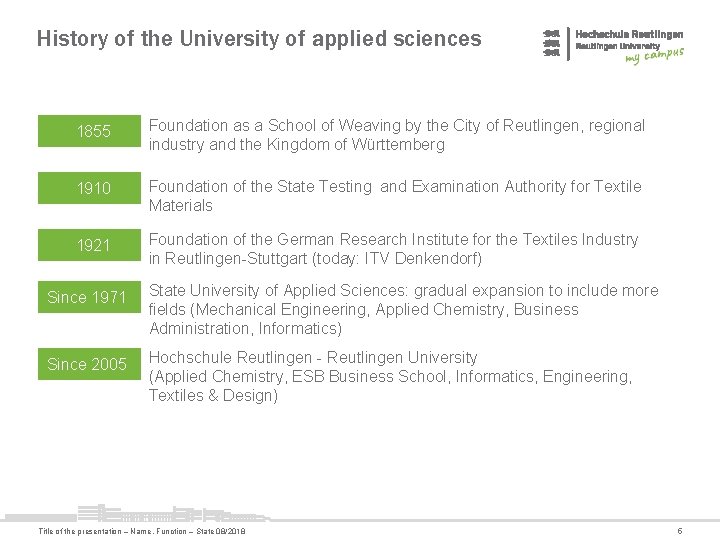 History of the University of applied sciences 1855 Foundation as a School of Weaving