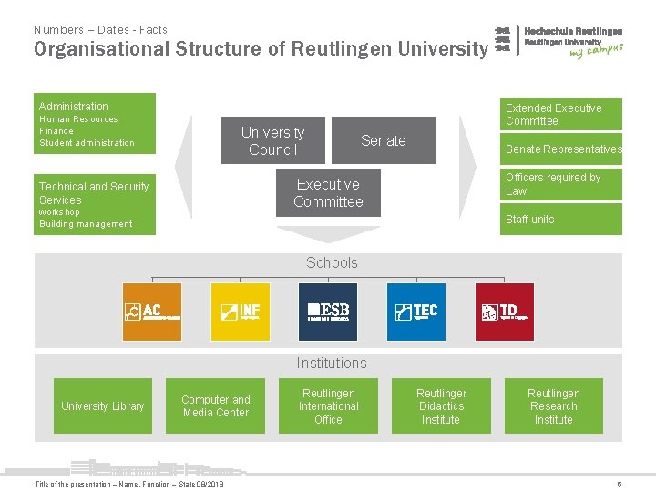 Numbers – Dates - Facts Organisational Structure of Reutlingen University Administration Human Resources Finance