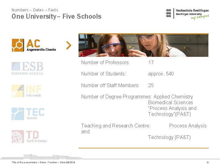 Numbers – Dates – Facts One University– Five Schools Number of Professors: 17 Number