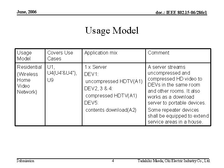 June, 2006 doc. : IEEE 802. 15 -06/286 r 1 Usage Model Covers Use