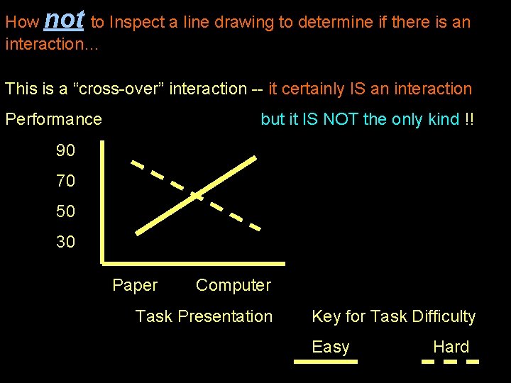 How not to Inspect a line drawing to determine if there is an interaction…