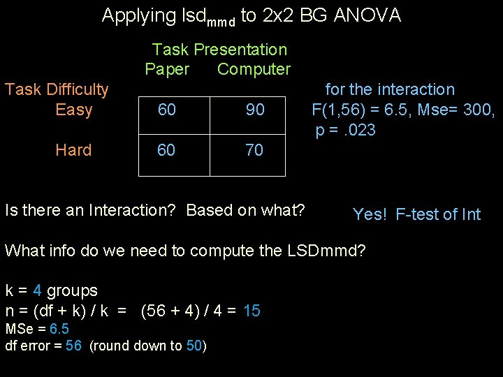 Applying lsdmmd to 2 x 2 BG ANOVA Task Presentation Paper Computer Task Difficulty