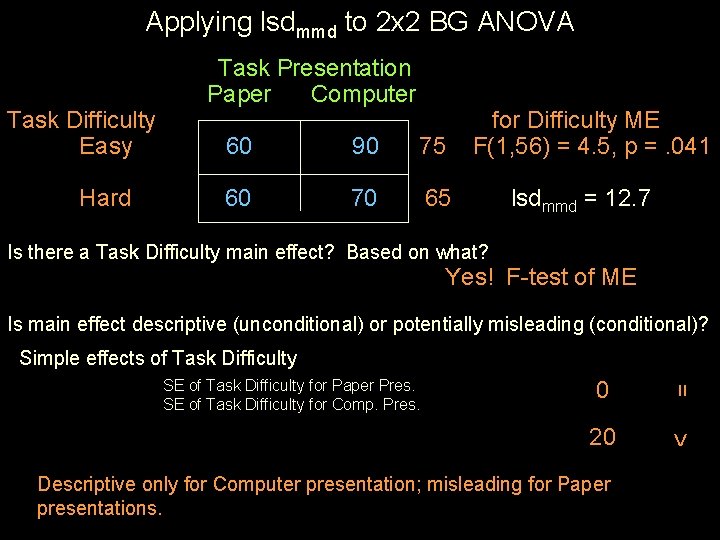 Applying lsdmmd to 2 x 2 BG ANOVA Task Difficulty Easy Hard Task Presentation