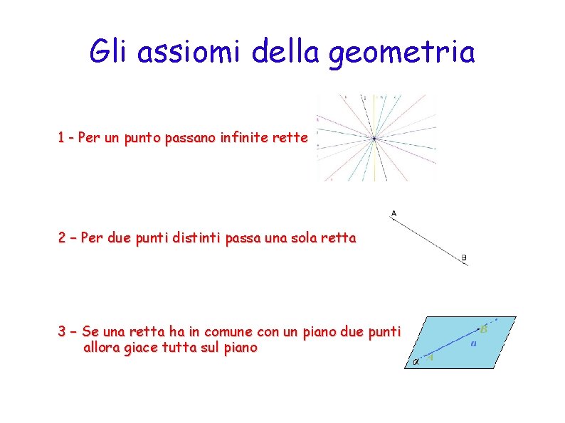 Gli assiomi della geometria 1 - Per un punto passano infinite rette 2 –