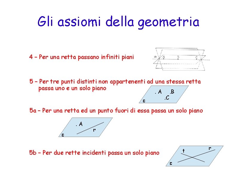 Gli assiomi della geometria 4 – Per una retta passano infiniti piani 5 –