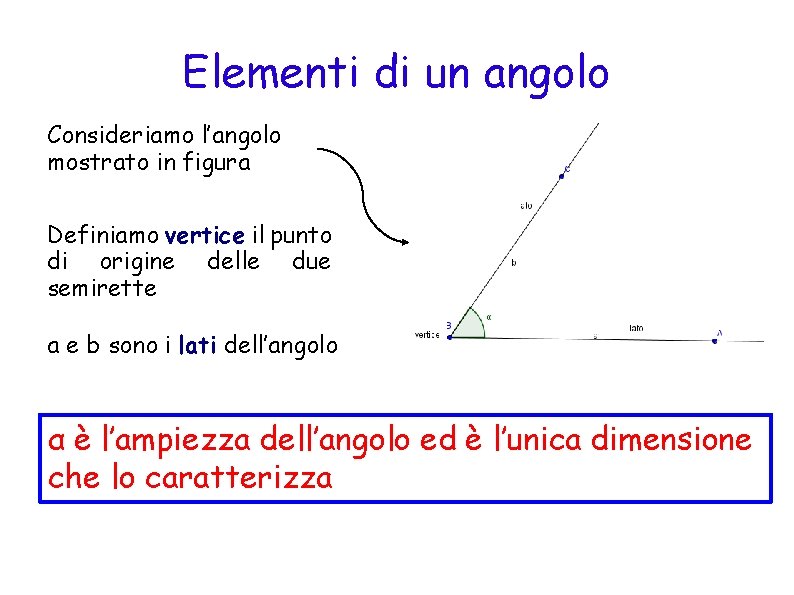 Elementi di un angolo Consideriamo l’angolo mostrato in figura Definiamo vertice il punto di
