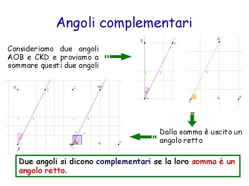 Angoli complementari Consideriamo due angoli AOB e CKD e proviamo a sommare questi due