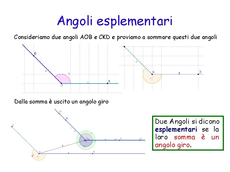 Angoli esplementari Consideriamo due angoli AOB e CKD e proviamo a sommare questi due