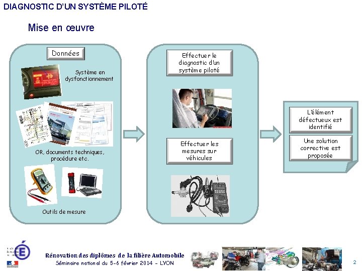 DIAGNOSTIC D’UN SYSTÈME PILOTÉ Mise en œuvre Données Système en dysfonctionnement Effectuer le diagnostic