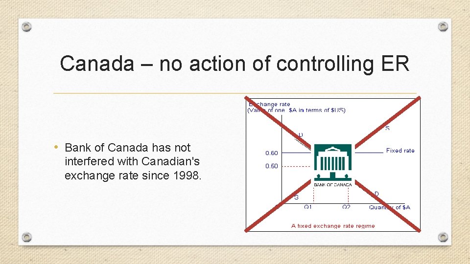 Canada – no action of controlling ER • Bank of Canada has not interfered