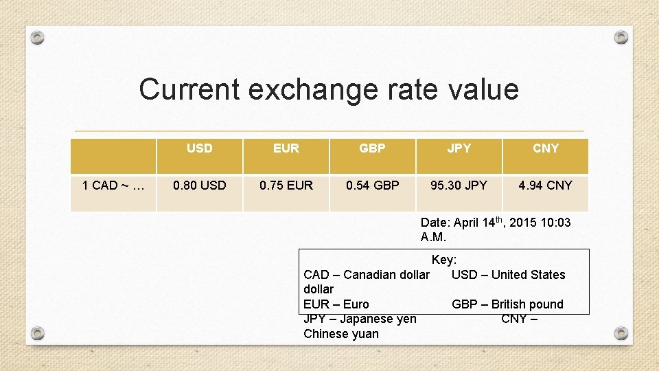 Current exchange rate value 1 CAD ~ … USD EUR GBP JPY CNY 0.