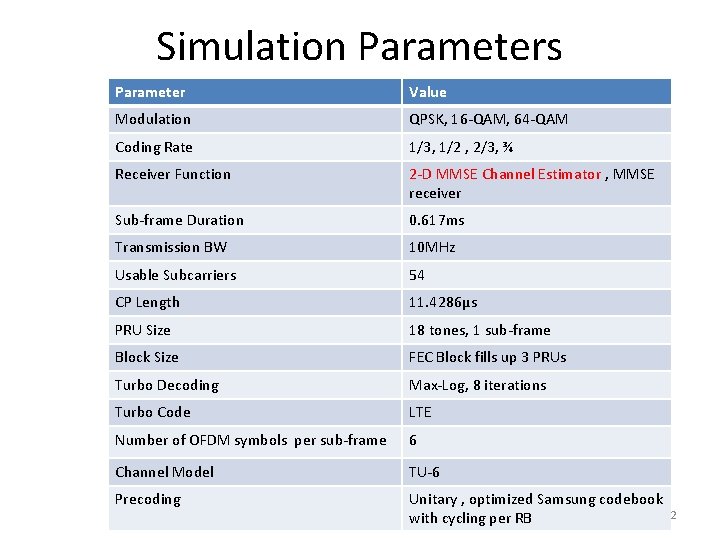 Simulation Parameters Parameter Value Modulation QPSK, 16 -QAM, 64 -QAM Coding Rate 1/3, 1/2