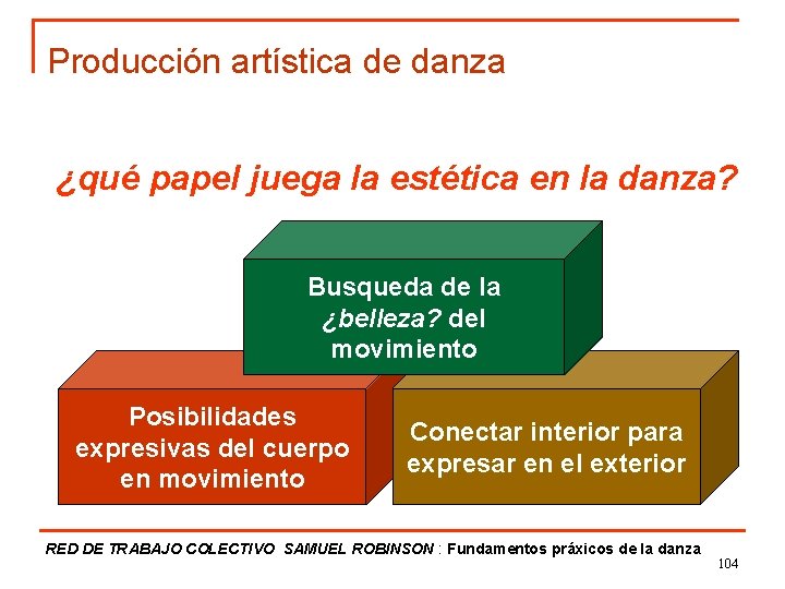 Producción artística de danza ¿qué papel juega la estética en la danza? Busqueda de