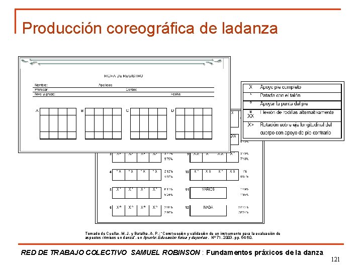 Producción coreográfica de ladanza Tomado de Cuellar, M. J. y Batalha, A. P. :