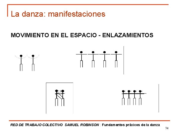 La danza: manifestaciones MOVIMIENTO EN EL ESPACIO - ENLAZAMIENTOS RED DE TRABAJO COLECTIVO SAMUEL