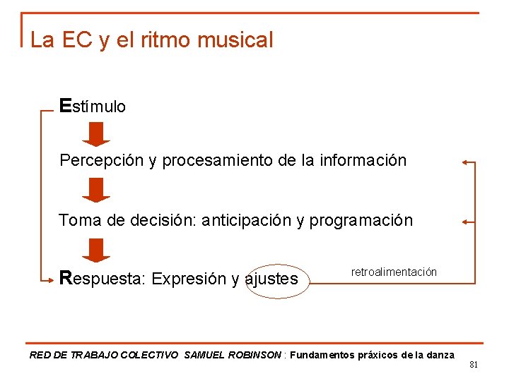 La EC y el ritmo musical Estímulo Percepción y procesamiento de la información Toma