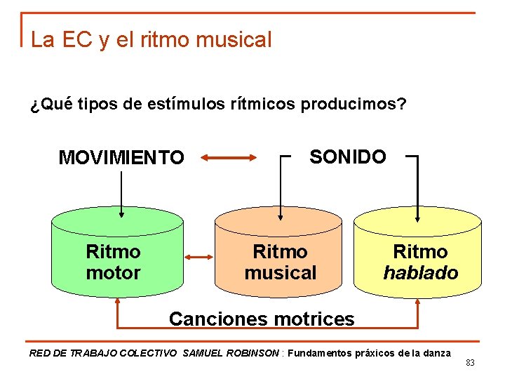 La EC y el ritmo musical ¿Qué tipos de estímulos rítmicos producimos? MOVIMIENTO Ritmo