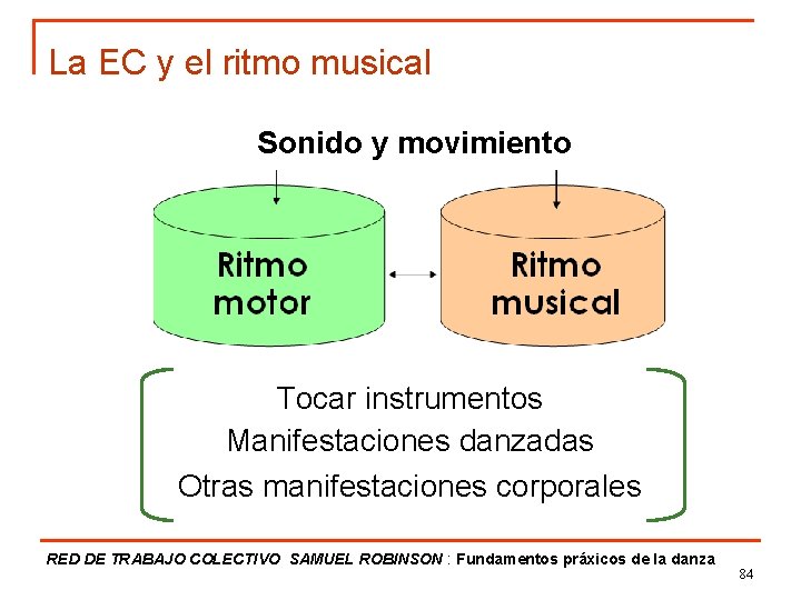 La EC y el ritmo musical Sonido y movimiento Tocar instrumentos Manifestaciones danzadas Otras