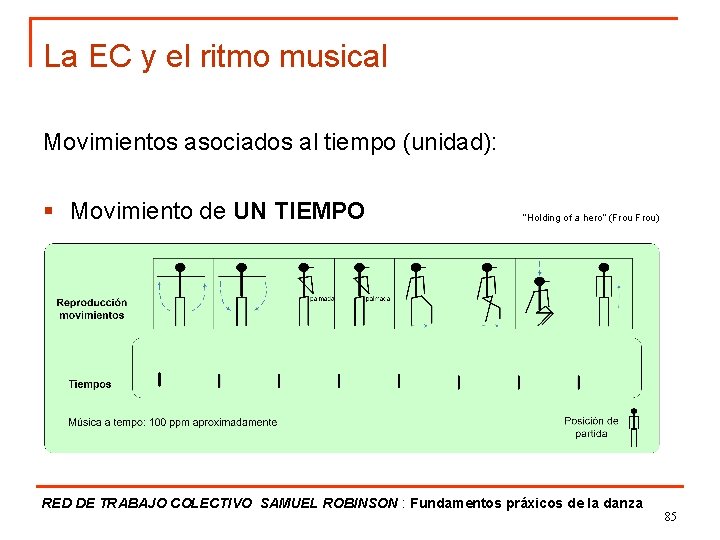 La EC y el ritmo musical Movimientos asociados al tiempo (unidad): § Movimiento de