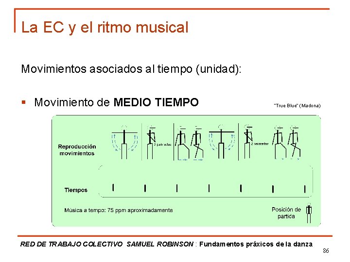 La EC y el ritmo musical Movimientos asociados al tiempo (unidad): § Movimiento de