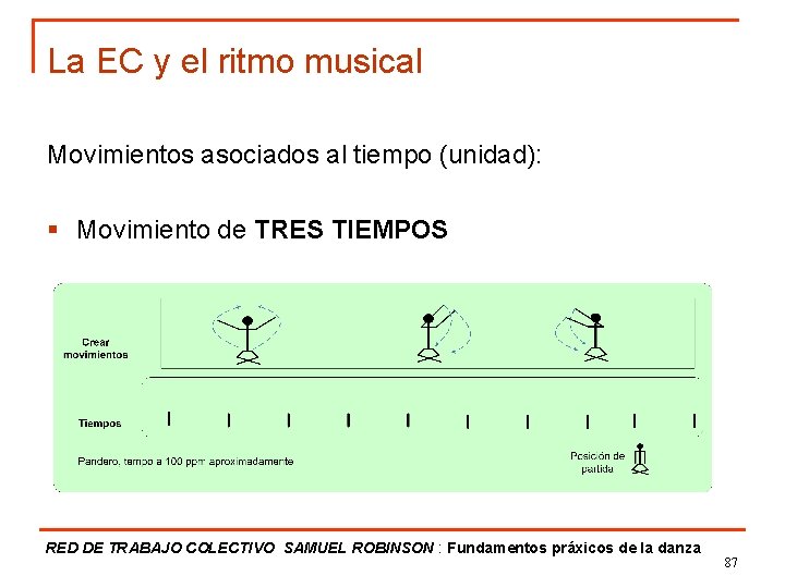 La EC y el ritmo musical Movimientos asociados al tiempo (unidad): § Movimiento de