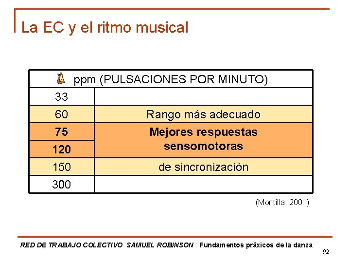 La EC y el ritmo musical ppm (PULSACIONES POR MINUTO) 33 60 75 120