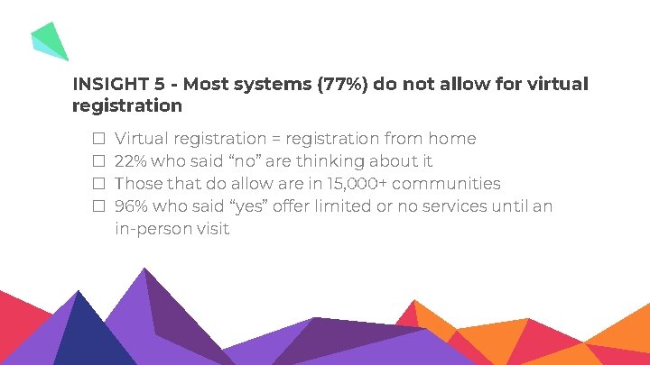 INSIGHT 5 - Most systems (77%) do not allow for virtual registration � �