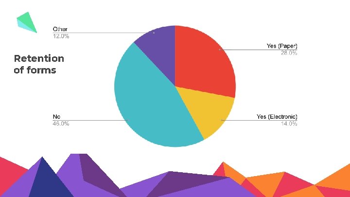 Retention of forms 