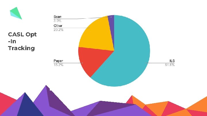 CASL Opt -In Tracking 