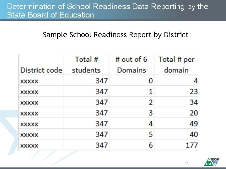 Determination of School Readiness Data Reporting by the State Board of Education Sample School