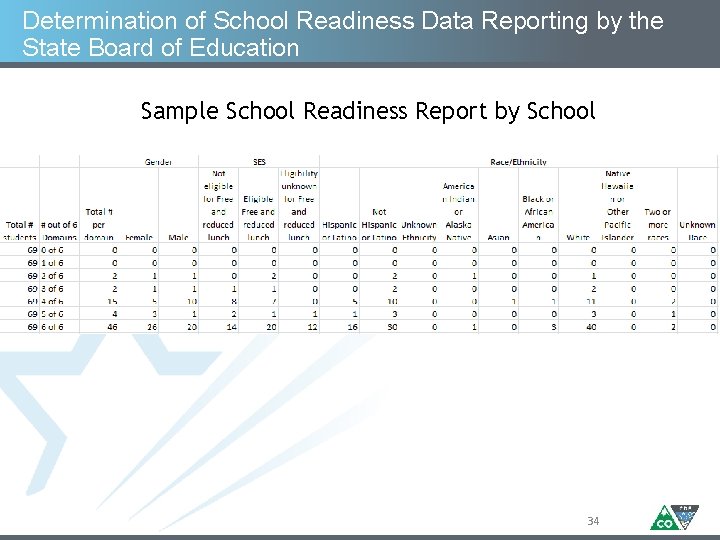 Determination of School Readiness Data Reporting by the State Board of Education Sample School